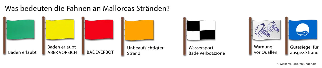 Bedeutung der Strandflaggen auf Mallorca