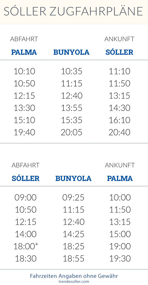 Abfahrtzeiten / Fahrzeiten vom Palma Zug nach Soller